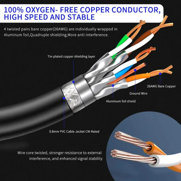 Cat 8 Ethernet Round Cable LAN Network Cat8 Rj45 Speed Network Cable 40Gbps Flat Cable 2000Mhz 26AWG For Router Pc Ps4 TV Laptop - Image 4
