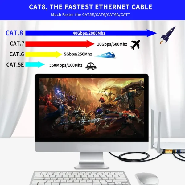 Cat 8 Ethernet Round Cable LAN Network Cat8 Rj45 Speed Network Cable 40Gbps Flat Cable 2000Mhz 26AWG For Router Pc Ps4 TV Laptop - Image 2